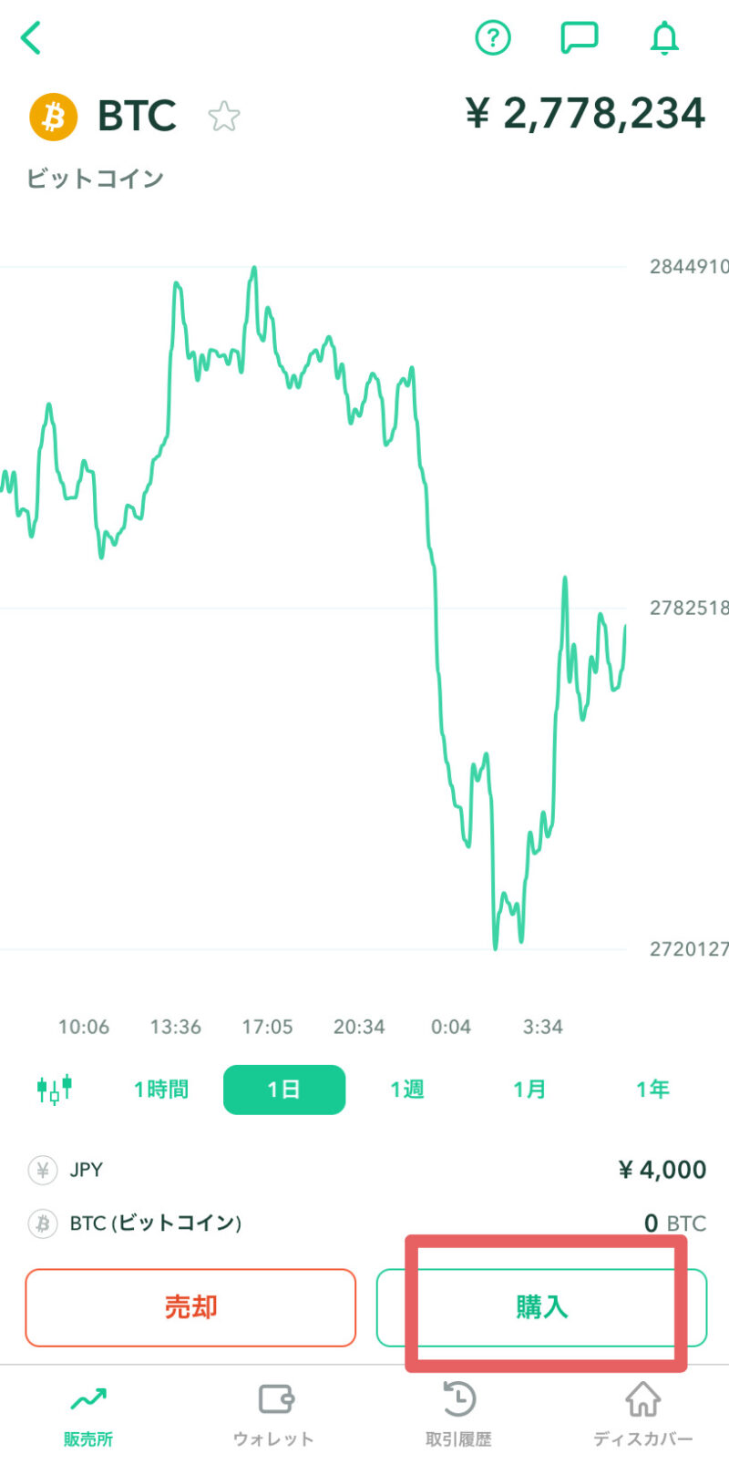 コインチェックビットコインのチャート画像