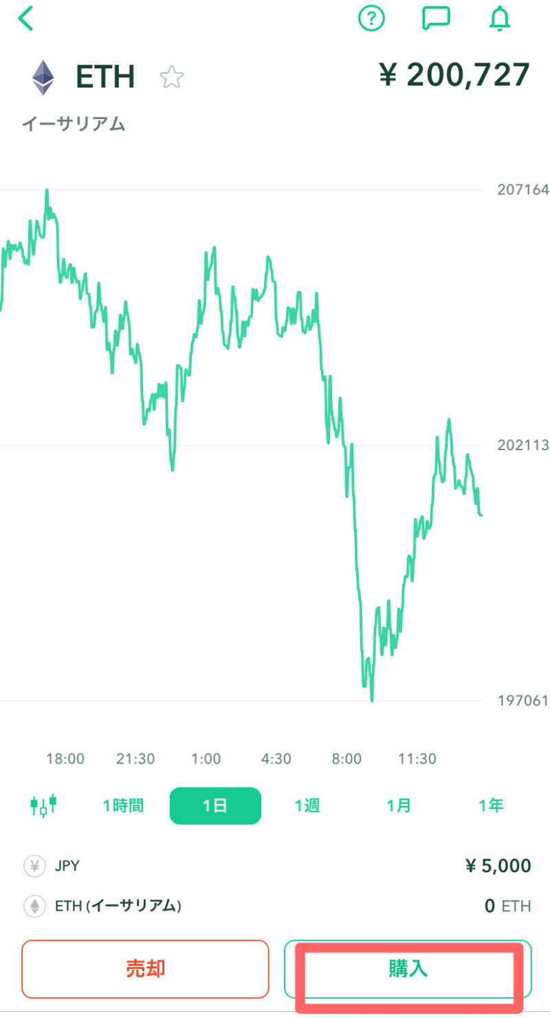 イーサリアム購入方法の画像